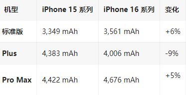 海州苹果16维修分享iPhone16/Pro系列机模再曝光