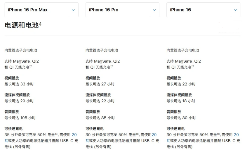 海州苹果手机维修分享 iPhone 16 目前实测充电峰值功率不超过 39W 